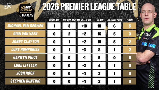 standings
